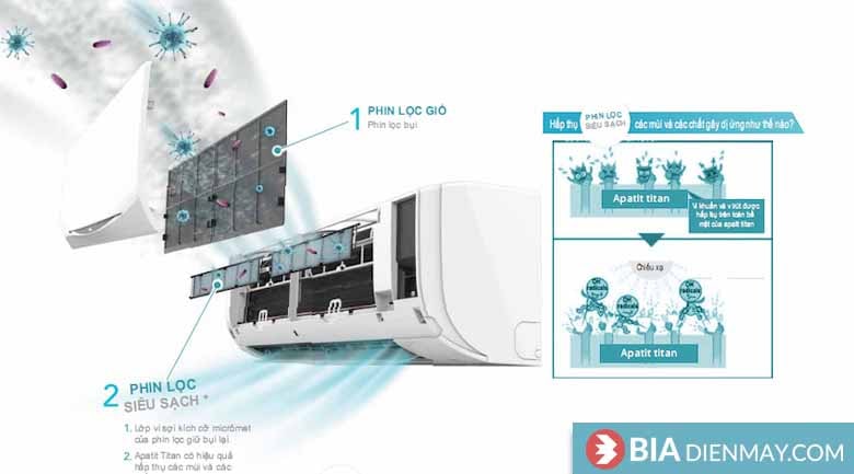 Điều hòa Daikin 18000BTU 1 chiều FTF50XV1V