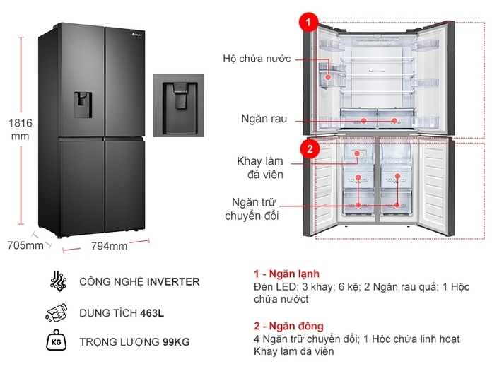 Tủ lạnh Casper inverter 463 lít RM-522VBW - thông số