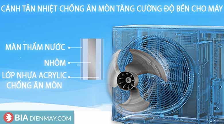 Điều hòa Daikin inverter 22000BTU 2 chiều FTXV60QVMV