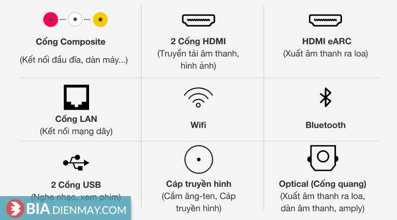 Smart Tivi Samsung 50 inch 4K QLED QA50Q65A - kết nối