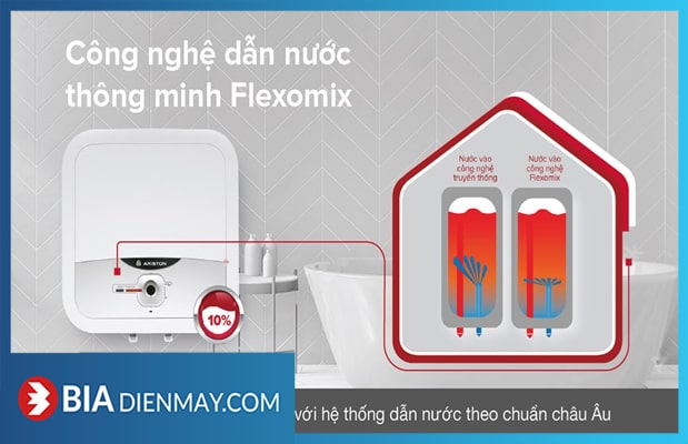 Bình nóng lạnh Ariston AN2 30RS 2.5 FE30 Lít