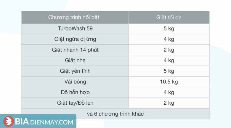 Máy giặt LG Inverter 10.5 kg FV1450S3V - Chính hãng