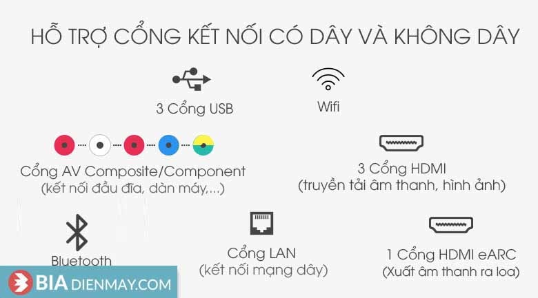 Tivi OLED LG 55 inch OLED55GXPTA - các cổng kết nối