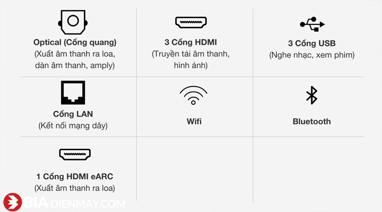Tivi LG 8K 75 inch 75QNED99TPB - Các cổng kết nối