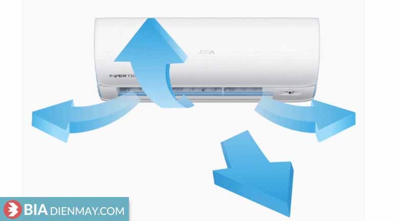 Điều hòa Aqua 9000BTU AQA-KCRV10WNMA - Luồng gió thổi 3D