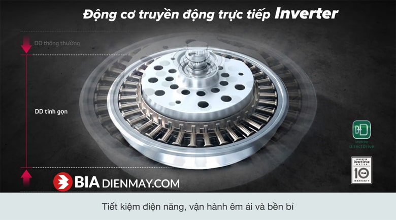 Máy giặt LG TG2402NTWW Mini Wash 2kg