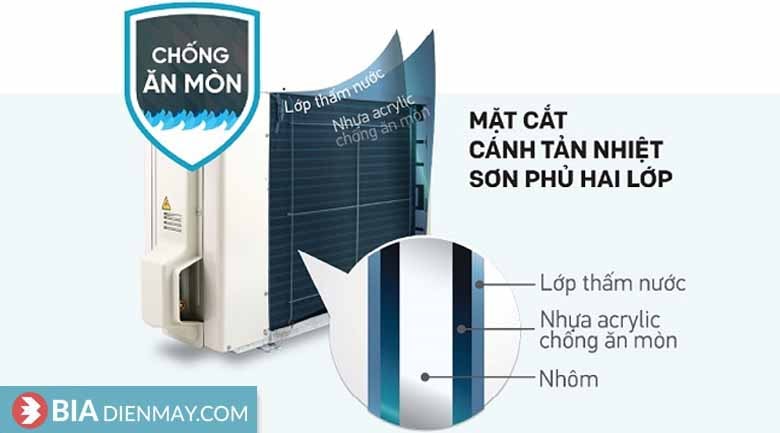 Điều hòa Daikin 12000 BTU FTF35XAV1V - Dàn tản nhiệt