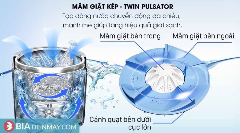 Mâm giặt kép Twin Pulsator trên máy giặt Aqua là gì?