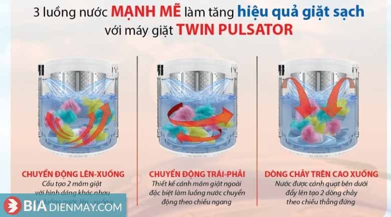 Mâm giặt kép Twin Pulsator trên máy giặt Aqua là gì?