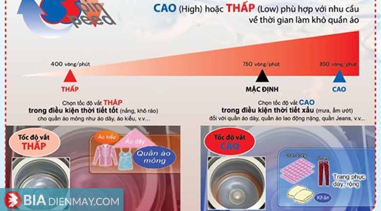 Mâm giặt kép Twin Pulsator trên máy giặt Aqua là gì?