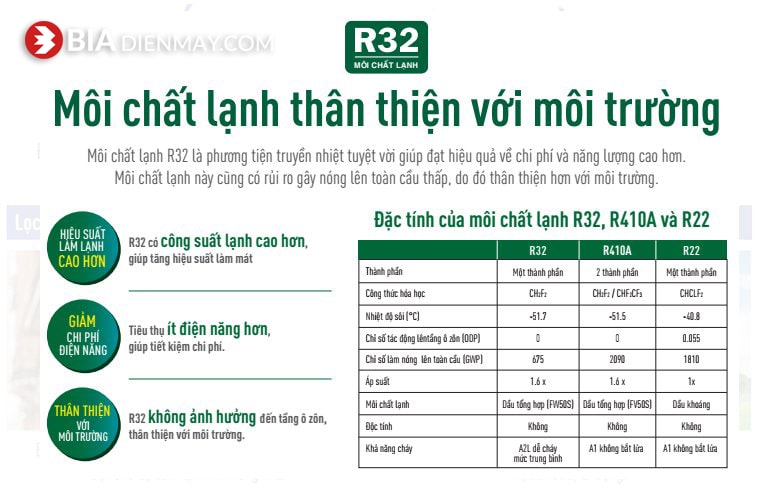 Điều Hòa Funiki 24000 BTU 1 chiều HSC24TMU - Model 2022